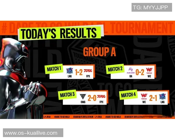 LNG职业联赛表现分析：比赛经验如何影响团队整体发挥