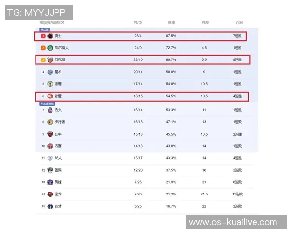 凯尔特人对阵马刺比赛前瞻及胜负预测分析