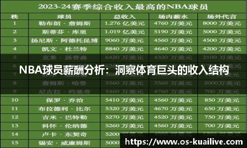 NBA球员薪酬分析：洞察体育巨头的收入结构