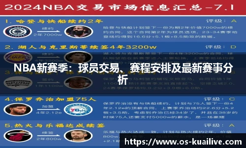 NBA新赛季：球员交易、赛程安排及最新赛事分析