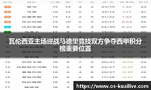 瓦伦西亚主场迎战马德里竞技双方争夺西甲积分榜重要位置