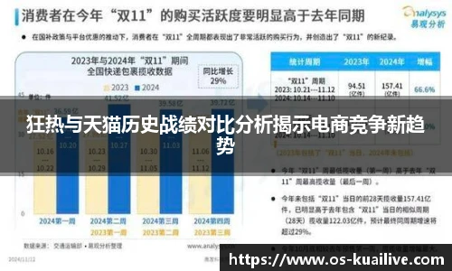 狂热与天猫历史战绩对比分析揭示电商竞争新趋势