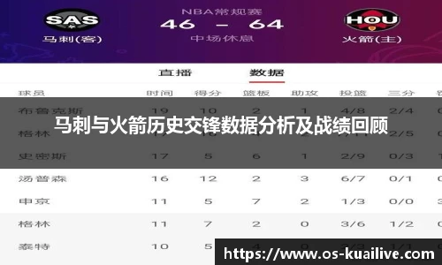马刺与火箭历史交锋数据分析及战绩回顾