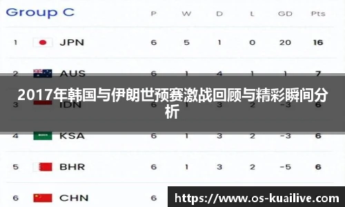 2017年韩国与伊朗世预赛激战回顾与精彩瞬间分析